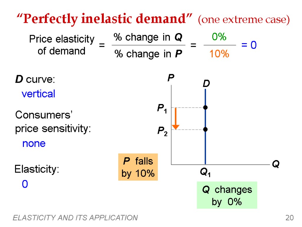 ELASTICITY AND ITS APPLICATION 20 “Perfectly inelastic demand” (one extreme case) P falls by